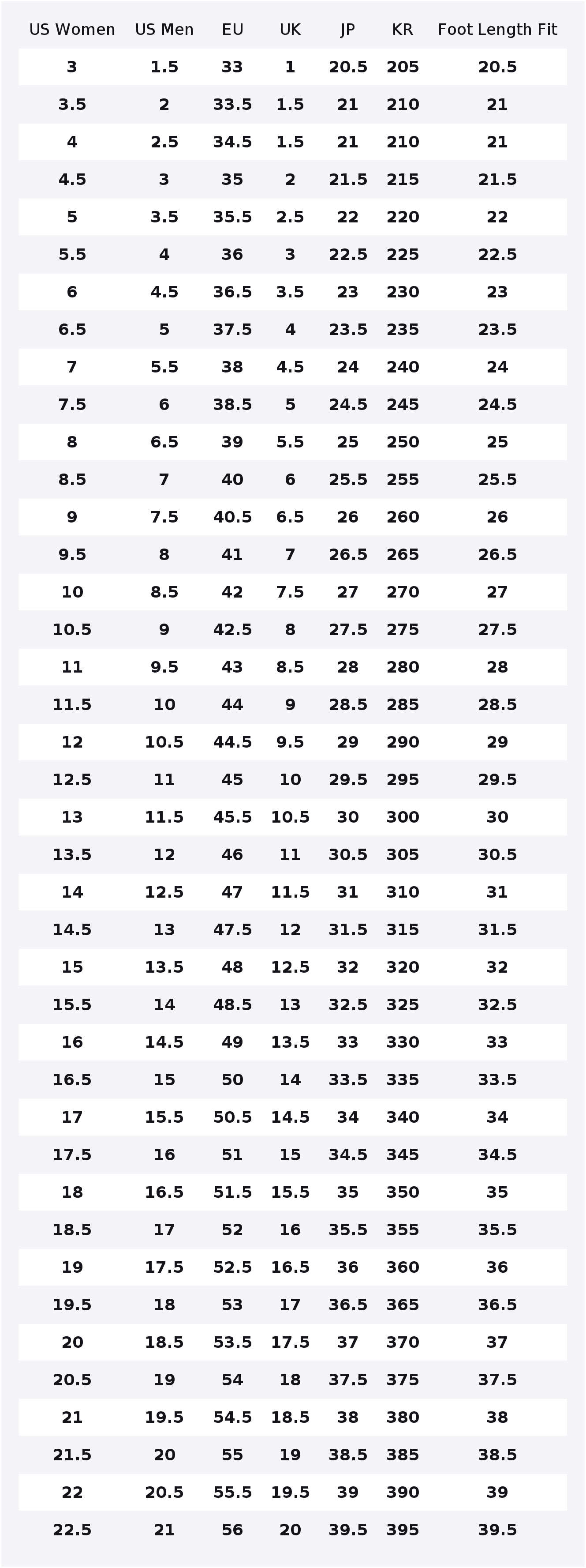 나이키 에어맥스 270 쿠셔닝, 내구성 좋은 로우탑 러 - Nike Shoes Air Max 270 리뷰 및 가격